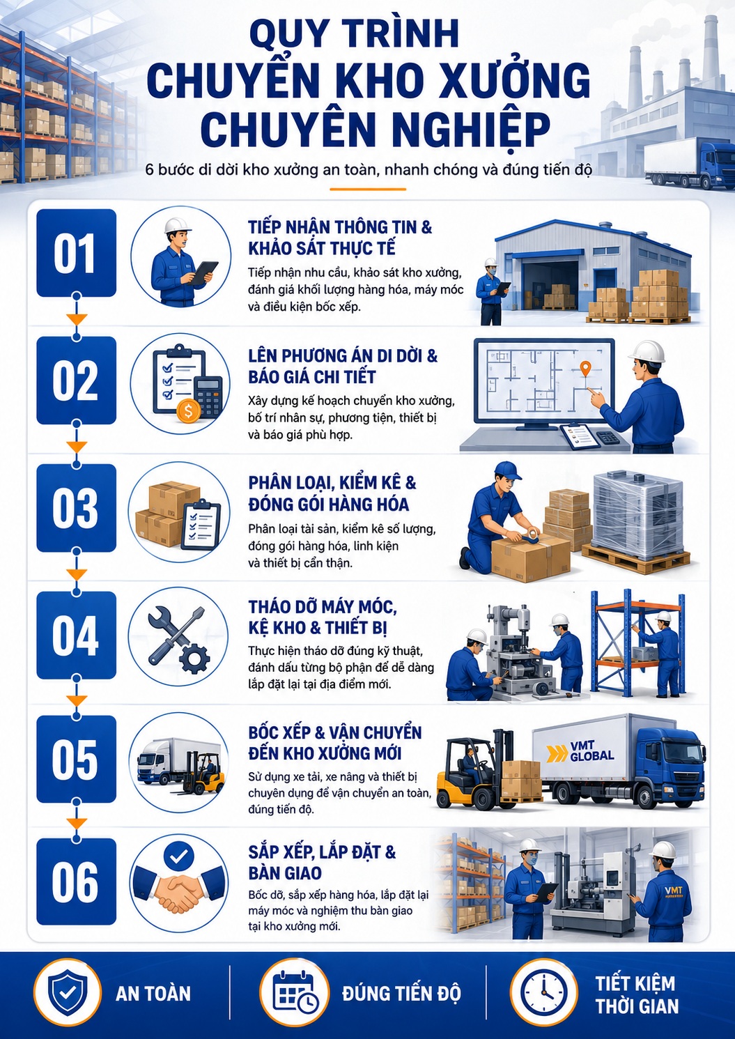 quy trình chuyển kho xưởng chuyên nghiệp